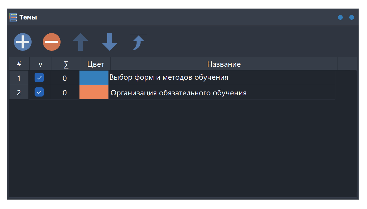Темы тестов