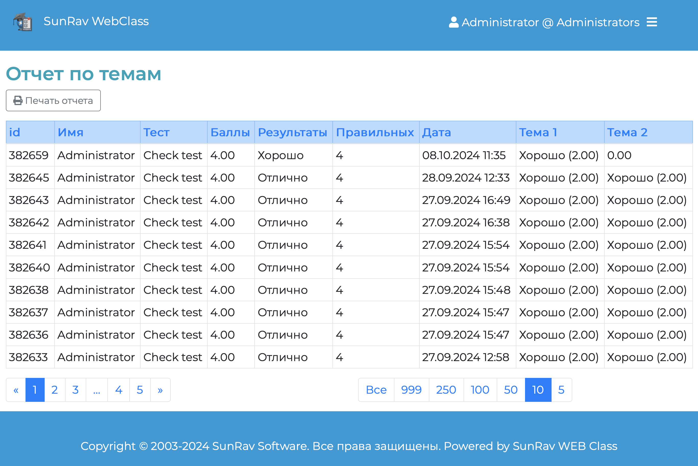 Баллы, набранные за каждую тему в отчете по темам.
